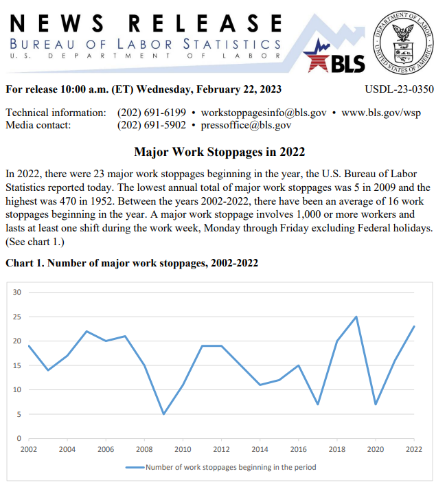 JohnWBudd's tweet photo. A stark contrast showing the importance of one's sampling frame, and highlighting the big gap that @ILRLaborAction is filling. https://t.co/kw9WbAMb6N