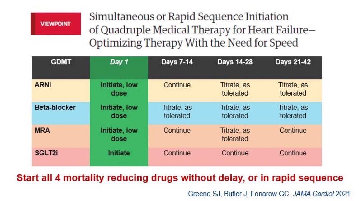 Gregg Fonarow MD tweet media