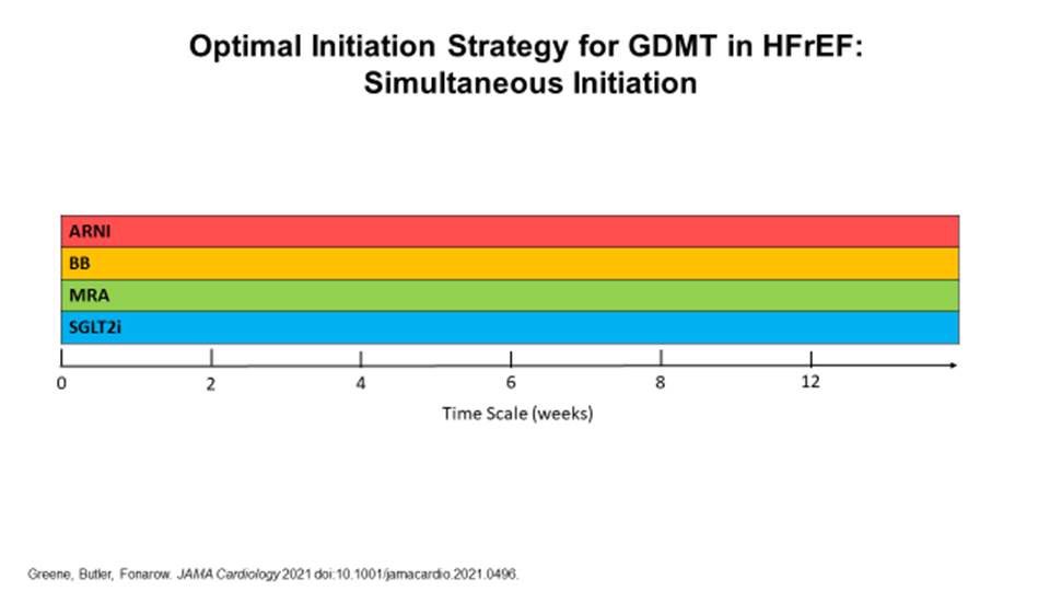 Gregg Fonarow MD tweet media