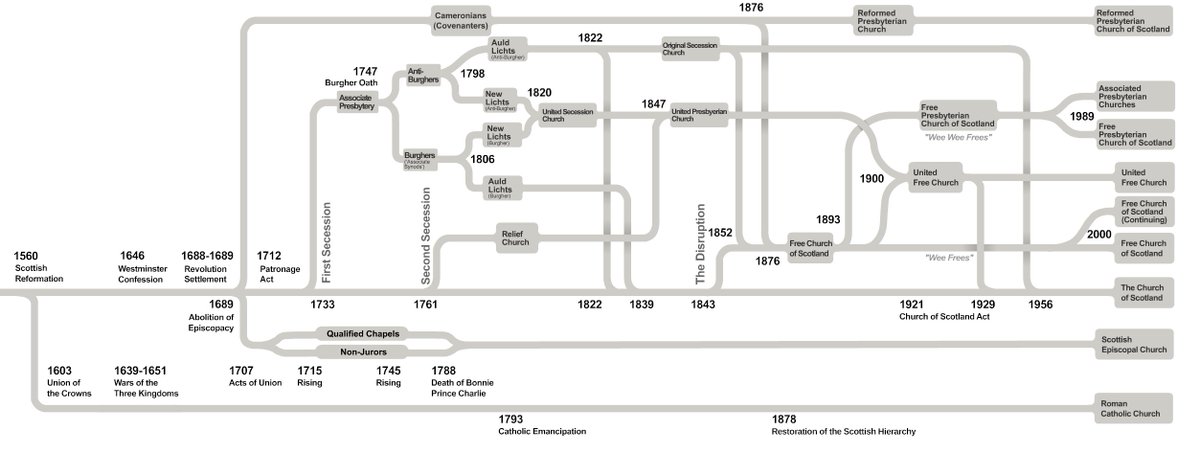 GEddolls's tweet photo. Can't believe international pundits don't understand Scotland's simple religious history https://t.co/Zt0ezoM15Z