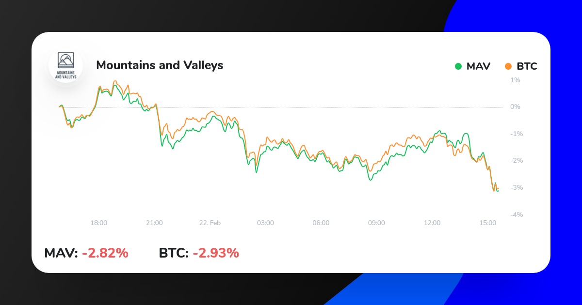 mav_strategy's tweet photo. By now, the majority of serious and not so serious indicators that map crypto's eerily regular cyclical behavior have entered zones that represented good long term buy opportunities in the past: RHODL, MVRVZ, Reserve...
https://t.co/y0qoP6d7hU
#iconomi #crypto #ethereum #eth https://t.co/IyETpSYocw