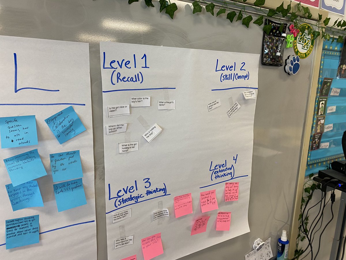 MerrickMoore22's tweet image. Our K-2 Literacy Coach Danielle Howard facilitated our PLC today with a focus around questioning.#DOK, #BloomsTaxonomy