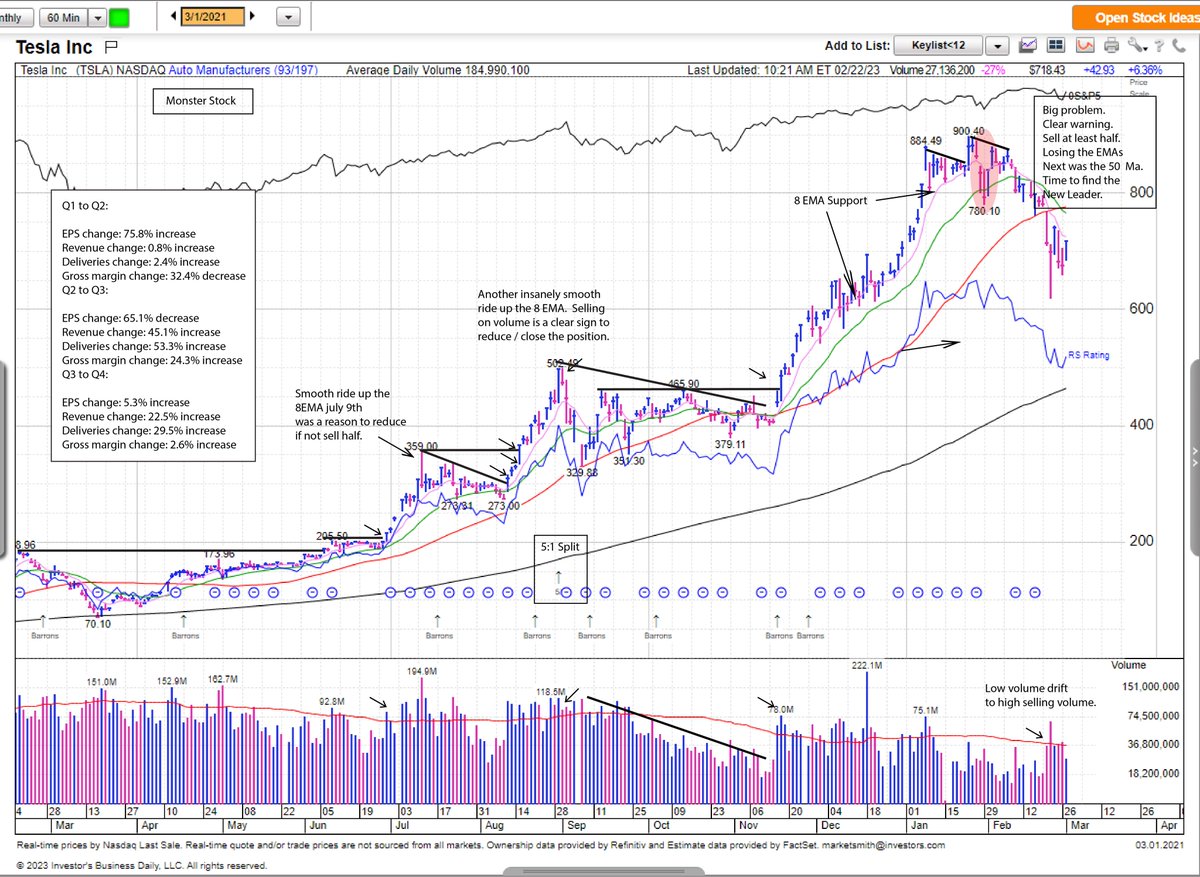 John🎣 on Twitter: "Check out this chart of Tesla, the 2020 textbook