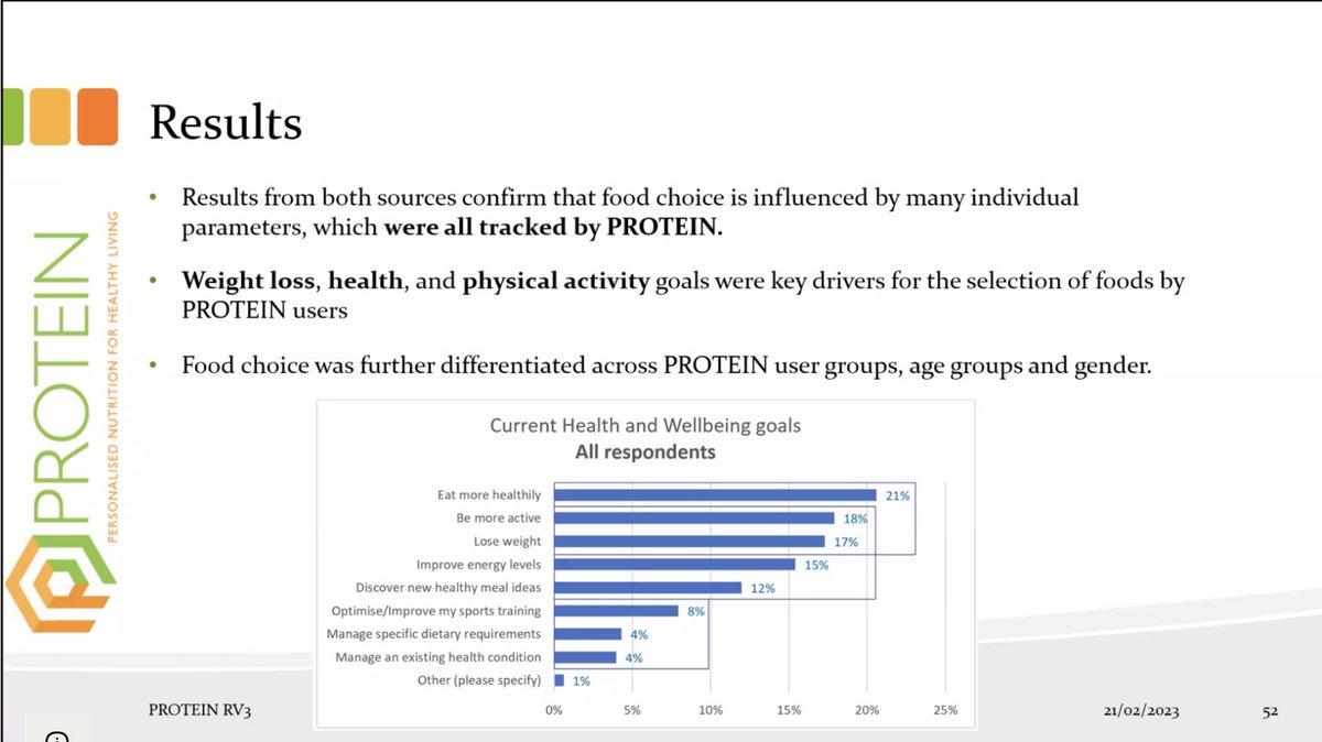 PROTEIN_EU (@proteineu) on Twitter photo Great to join with the <a href="/ProteinEu/">PROTEIN_EU</a> consortium for our <a href="/EU_Commission/">European Commission</a> Project Review. It has been excellent collaborating with a talented, hard-working team. Weāve made inroads using #AI and #personalisation for health! #nutrition #physicalactivity <a href="/BelgiumProtein/">PROTEIN Belgium</a> <a href="/PROTEIN_Surrey/">Surrey PROTEIN Team</a> Great to join with the <a href="/ProteinEu/">PROTEIN_EU</a> consortium for our <a href="/EU_Commission/">European Commission</a> Project Review. It has been excellent collaborating with a talented, hard-working team. Weāve made inroads using #AI and #personalisation for health! #nutrition #physicalactivity <a href="/BelgiumProtein/">PROTEIN Belgium</a> <a href="/PROTEIN_Surrey/">Surrey PROTEIN Team</a>