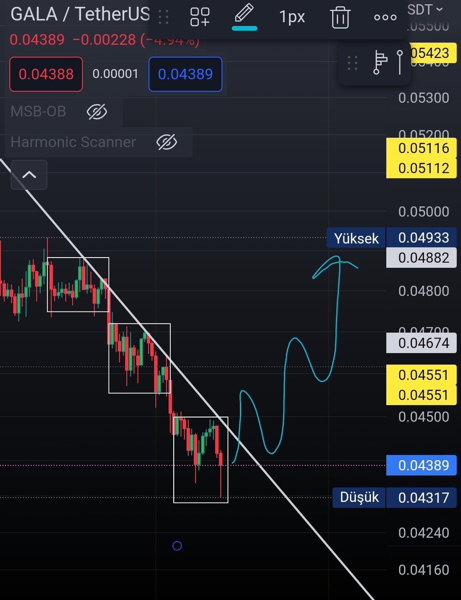 Bu pozun ismi; gel be gökyüzüm kıyıya vur.. #Gala
#Bitcoin