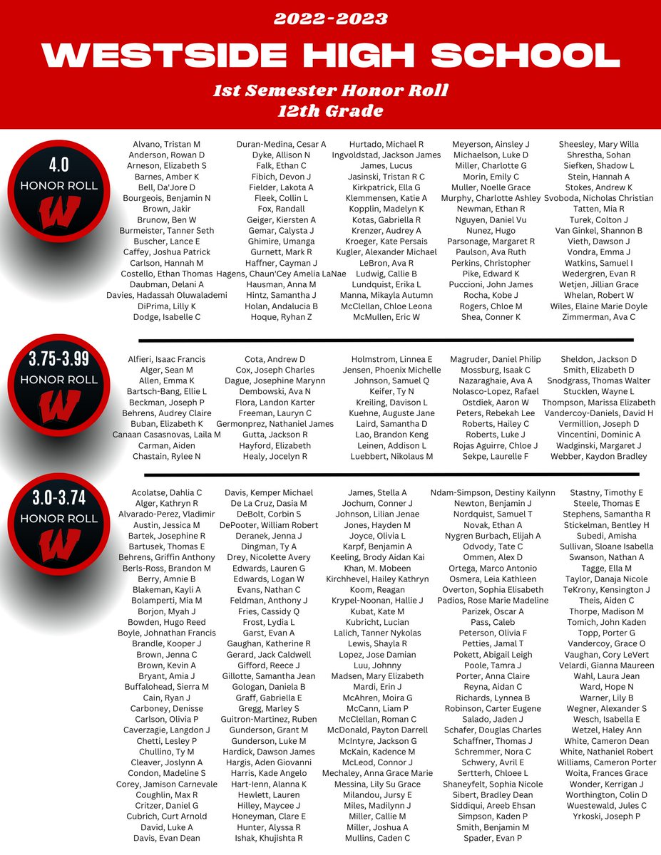 Westside High School tweet media