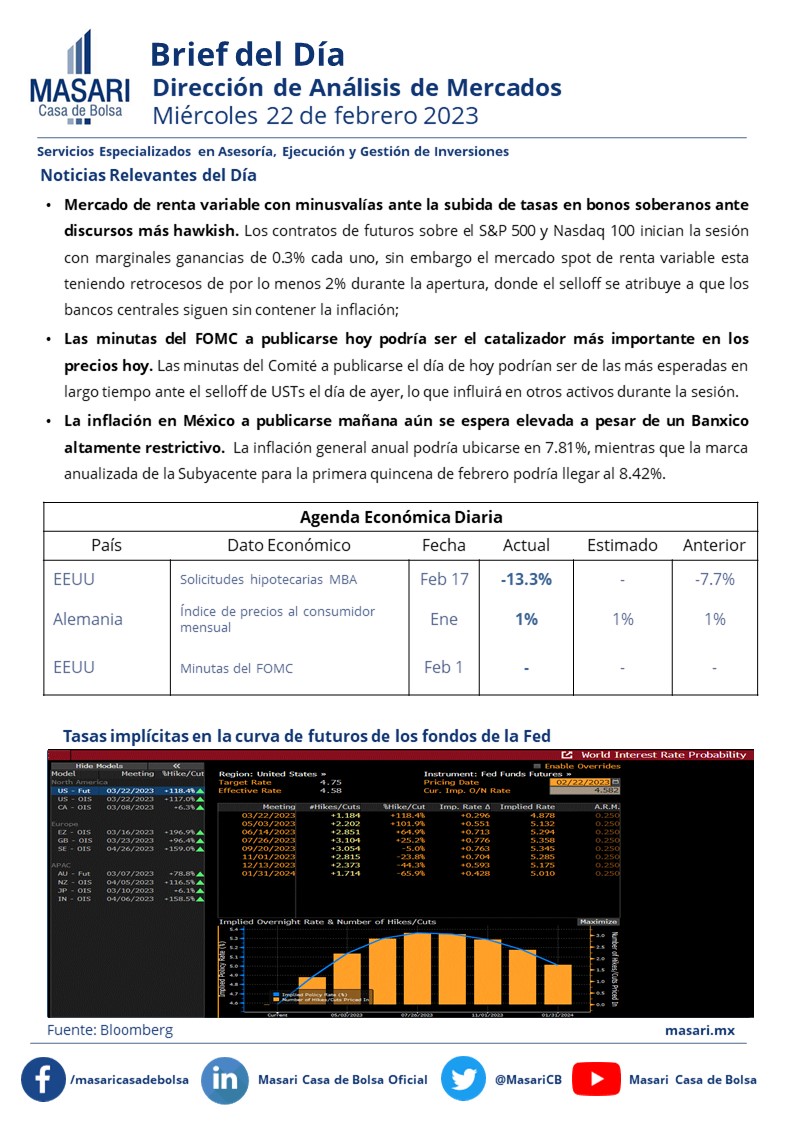Masari Casa de Bolsa tweet media