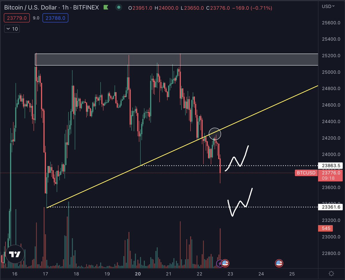 Daan Crypto Trades tweet media