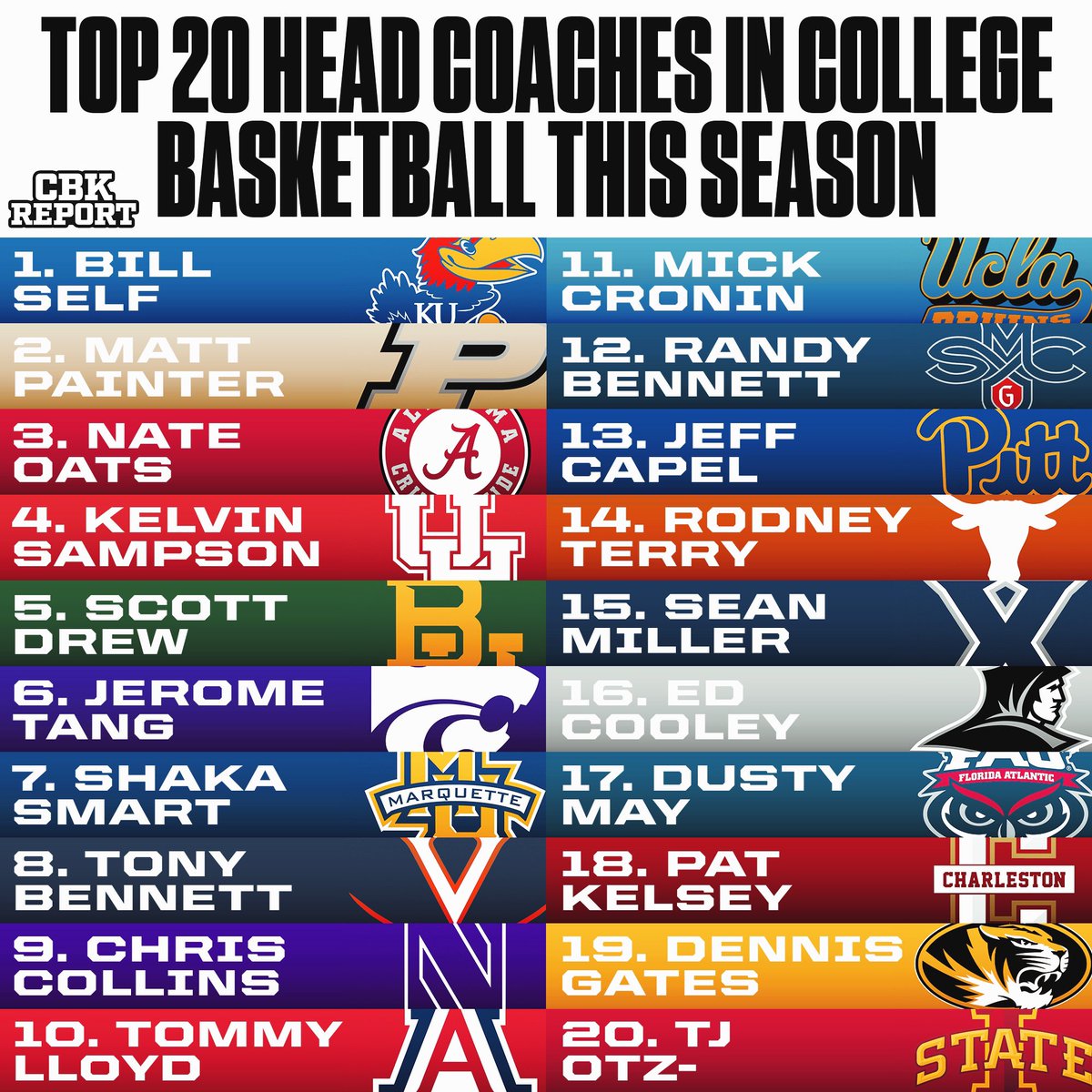 College Basketball Report tweet media