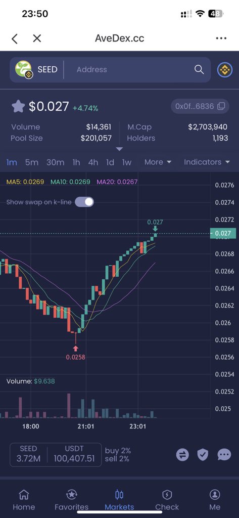 Asisosfund's tweet photo. Every callback is a good time for us to build positions! Node activities in China are in full swing! https://t.co/74D1w4ND4X