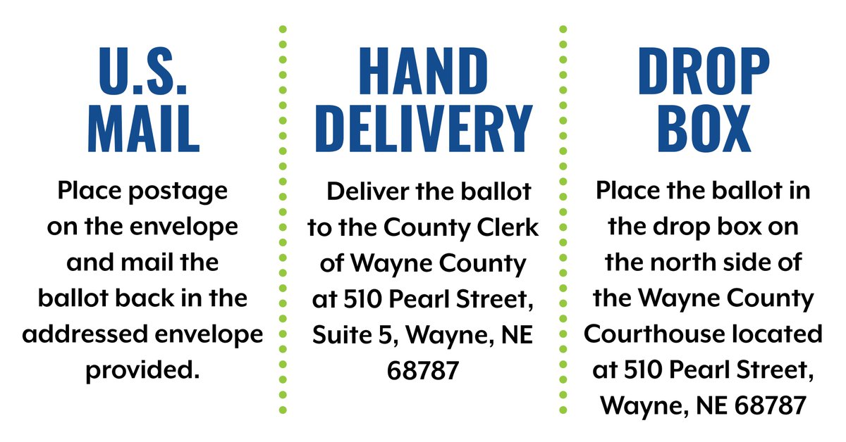 WayneSchoolBond's tweet photo. Voted ballots that are sealed in the “Return Identification Envelope” may be returned by one of the following means.

If returning by mail, it’s important to mail at least 1 week prior to voting closing to ensure the Commissioner receives it BEFORE March 14, 2023. https://t.co/8xuTaf30nq