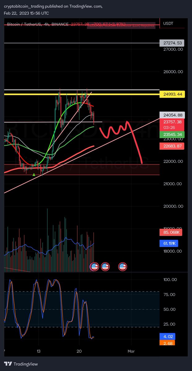 #BTC #Crypto #FOMCMinutes
