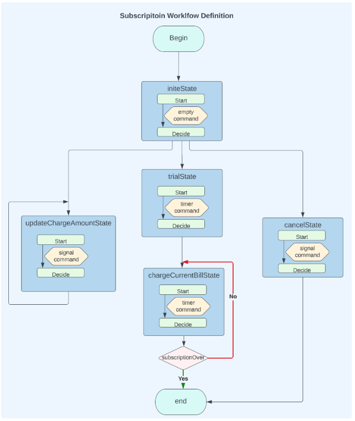 ML and Data Projects To Know tweet media