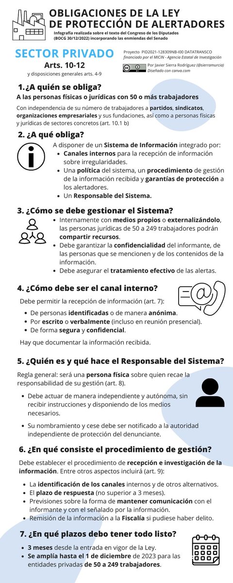 sierramurcia's tweet photo. La página de infografías sobre la ley de protección de informadores está que echa humo.

Aquí las tienes: https://t.co/DPKdWOp8xJ https://t.co/yrv1eHcL0m