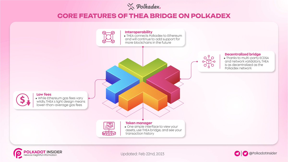 💹 <a href="/polkadex/">Polkadex</a> is a non-custodial, peer-to-peer trading platform that merges the benefits of both centralized &amp; decentralized exchanges into a next-generation decentralized product suite

👀 Let's see "CORE FEATURES OF THEA BRIDGE ON #POLKADEX" 

#DEX #CEX #Bridge $PDEX $DOT