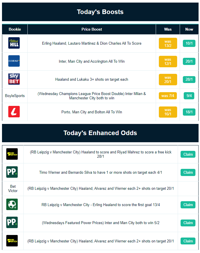 Plenty of free bets, betting offers & price boosts to take advantage of this evening.

Having a bet on tonight's football?⚽️

Be sure to check them out 👇

18+ BeGambleAware
#freebets #bettingoffers #priceboost #uefachampionsleague #RBLMCI