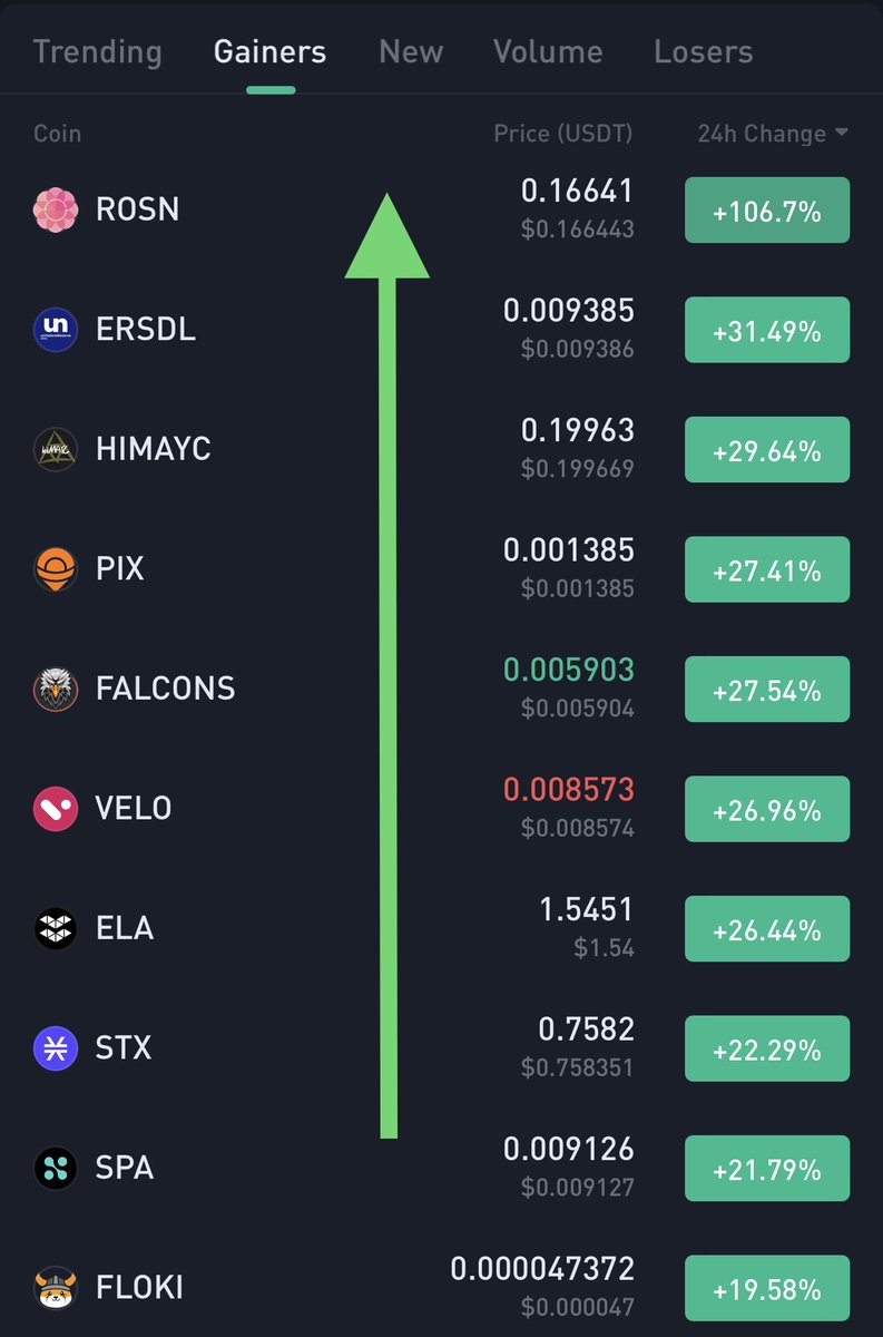 digishahed's tweet photo. $spa next $rosn 

#arbitrium narrative remember $rosn did 20x last couple of days $spa bottomed price https://t.co/PlXeh3xlXw