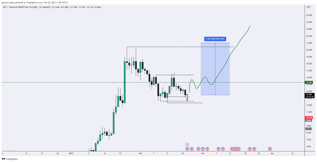 geniusamertrade's tweet photo. $APT https://t.co/PJCbcgYfof