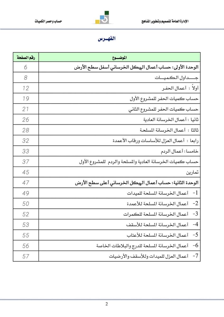AcademyTraskill's tweet photo. كتاب حساب وحصر الكميات
متوفر بصيغة pdf
سيتم الارسال خلال ساعات باذن الله
#Experts_Traskill
#ET_Academy https://t.co/yf6lNbbLu6