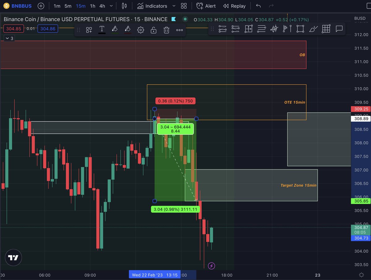 goldportra's tweet photo. Great stuff guys. I used OTE Method that I've learned. Slow progress, but hopefully I'll soon start trading with real moneay. 🤣 @InvestingWithMK https://t.co/p1D5VhFNbo
