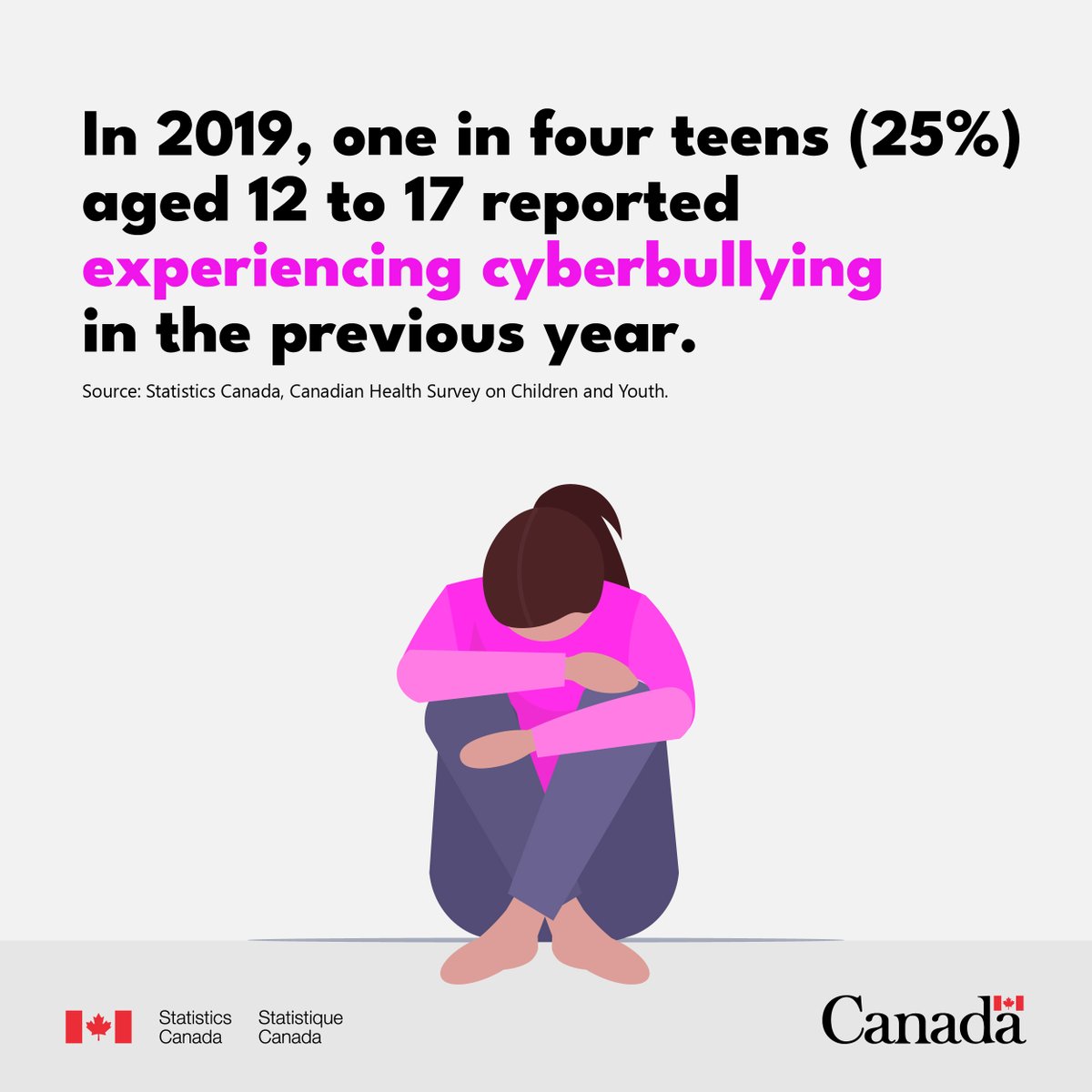 Statistics Canada tweet media