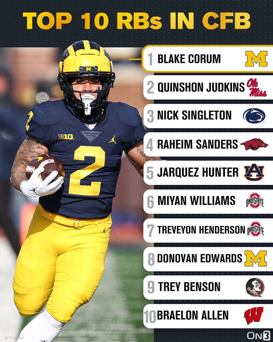 On3 on Twitter "The Top 10 College Football Running Backs heading into the 2023 season👀 https