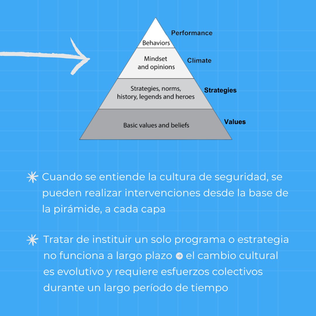 LatinSafe's tweet photo. Debe establecer una cultura de seguridad para que los empleados puedan mantenerla incluso cuando no haya supervisión

É preciso estabelecer uma cultura de segurança para que os funcionários possam mantê-la mesmo quando não há supervisão.

-> https://t.co/2zL9rGi6xY

#RSNA https://t.co/mrpgn9HWsR