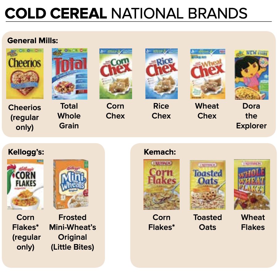 David Diamond on Twitter "RT 4dietaryreform Why do the Dietary