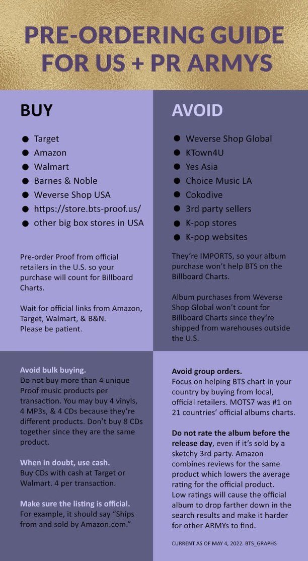 PJM_vocal's tweet photo. I-ARMY &amp; US/PR ARMY who are still confused about album sales and which counts towards hot 100 &amp; global bb 200 , SPREAD THIS !! https://t.co/g2HMxJG0fU