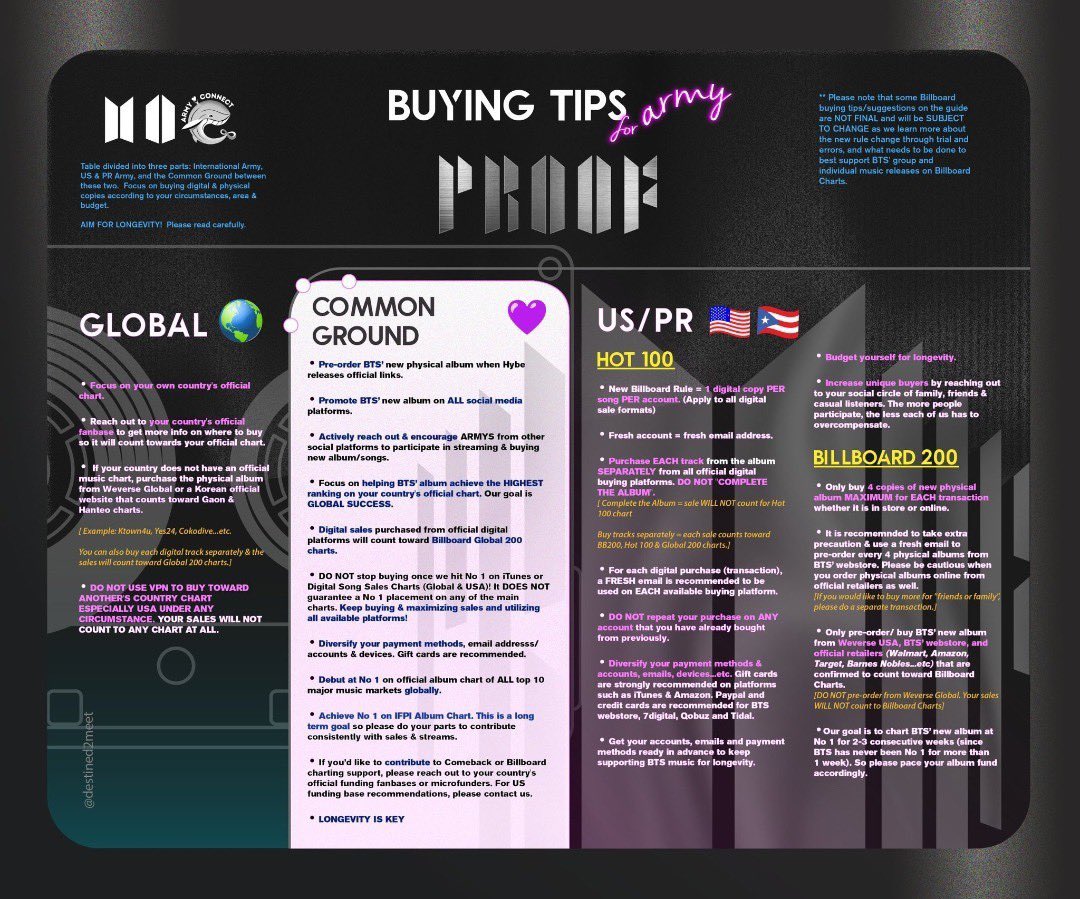 PJM_vocal's tweet photo. I-ARMY &amp; US/PR ARMY who are still confused about album sales and which counts towards hot 100 &amp; global bb 200 , SPREAD THIS !! https://t.co/g2HMxJG0fU