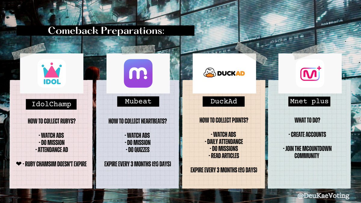 DeuKaeVoting's tweet photo. 🔔 | COMEBACK PREPARATION

Somnias, let's start collecting votes to be ready for next CB 🫡

We will focus on this apps for now since the votes in this apps has a expiration date of 90 days or none.

#Dreamcatcher #드림캐쳐 
@hf_dreamcatcher https://t.co/WN8gTDiDMt