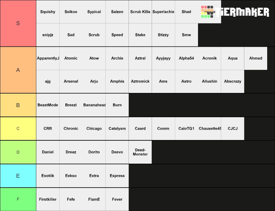 TheBopPops's tweet photo. seen some controversial lists on the tl so here’s my current rl pro tier list, what do you guys think??? 🤔🤔🤔 https://t.co/ojix5dkxpE