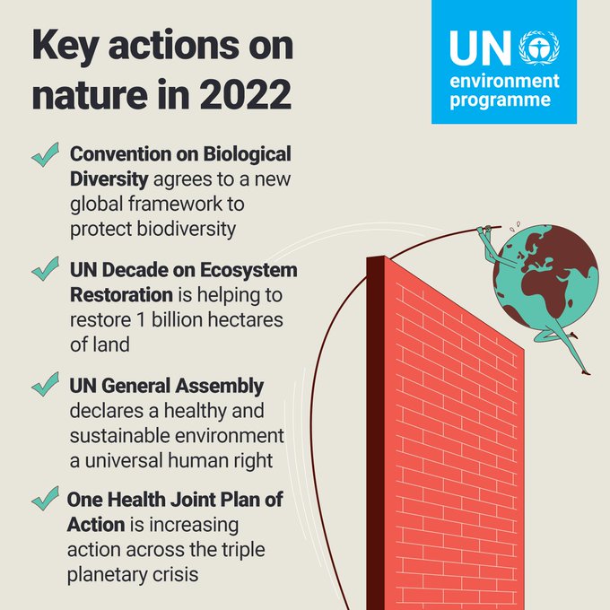 There were important gains #ForNature in 2022, but so much remains to be done on:

🌎 Conservation
🌱 Restoration and
♻️ Sustainable use

📷
<a href="/UNEP/">UN Environment Programme</a>

Via <a href="/IPBES/">ipbes</a>
More in the <a href="/unep/">UN Environment Programme</a> Annual Report ⬇️
unep.org/resources/annu…