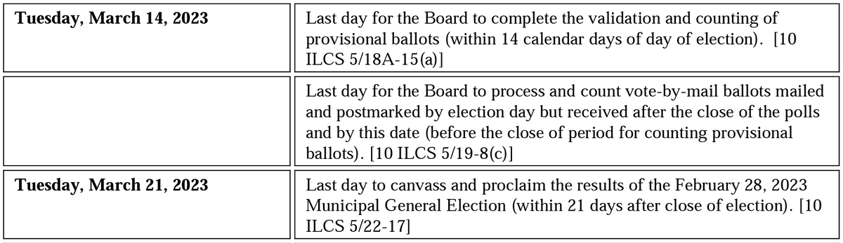 ILElectionData tweet picture