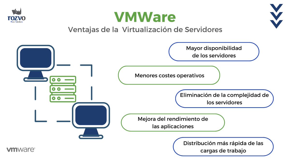 RozvoWS's tweet photo. La virtualización de servidores consiste en dividir un servidor físico en servidores virtuales únicos, por medio de una aplicación de software ejecutando sus propios sistemas operativos. ☁☁️🖥️

#VMware  #innovacion   #cloud          #alcance          #software https://t.co/CvJwwgrLbU