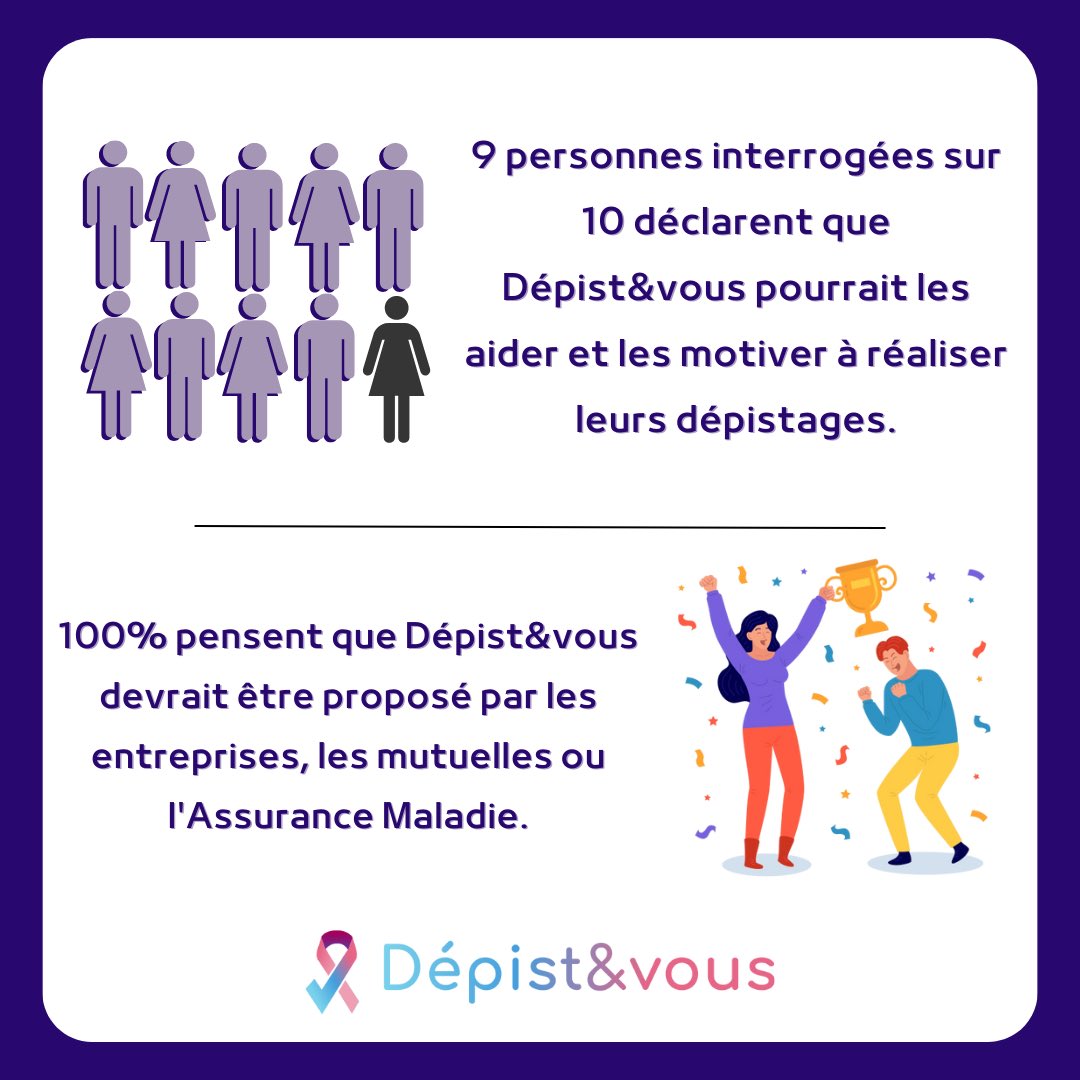 🎤 À l’occasion des Journées Innovation Santé, nous avons effectué un micro-trottoir. 

Sans attendre, voici les réponses des participants ! 

#santé #cancer #esante #depistage #prevention
