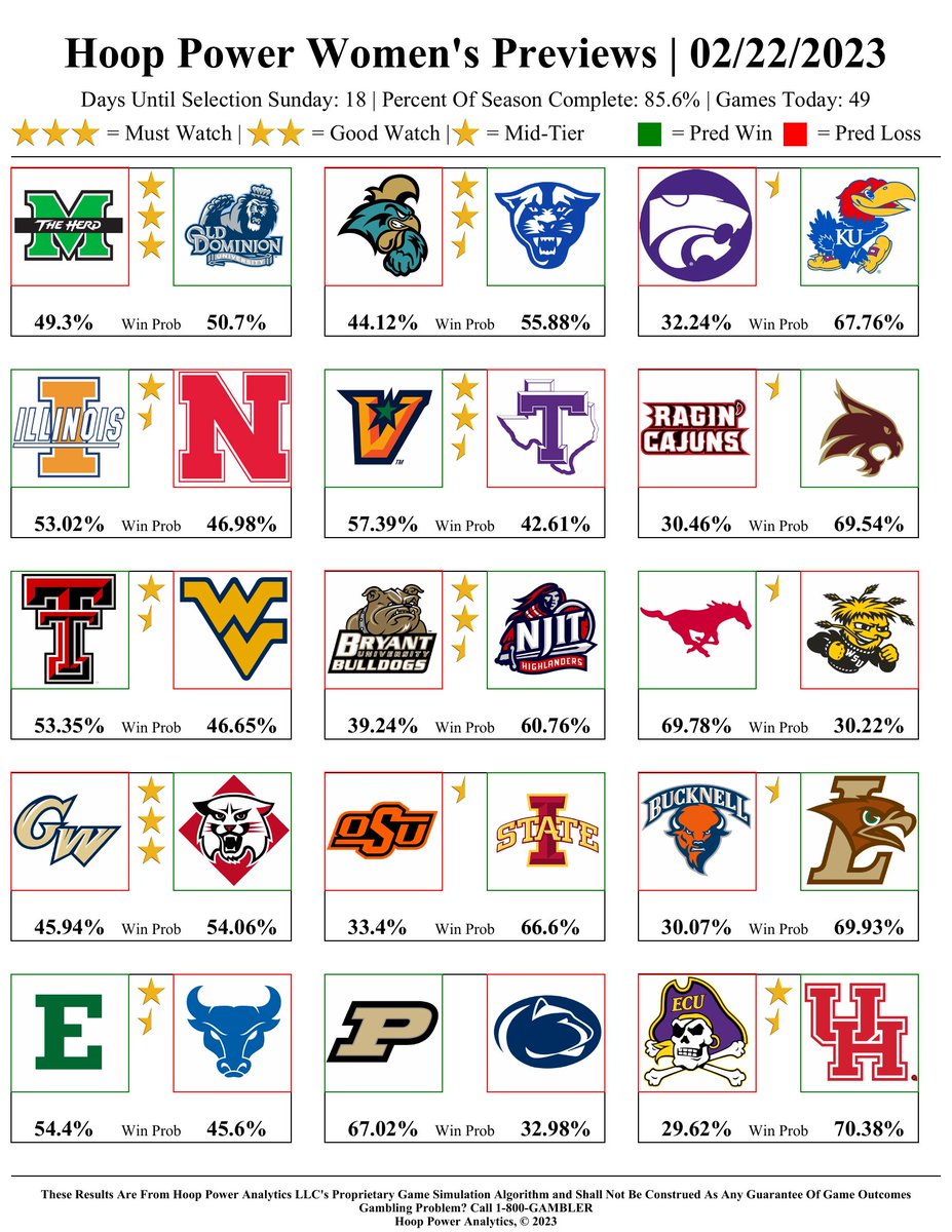 hoop_power's tweet photo. We're very proud to announce that we now are offering our exclusive game picks for #NCAAW as well!

Drop a follow or check out our sponsor #BetUS if you appreciate the value we're delivering to you every single day until #MarchMadness

#SportsBetting #TrustTheAlgorithm https://t.co/4a8uTNHC14