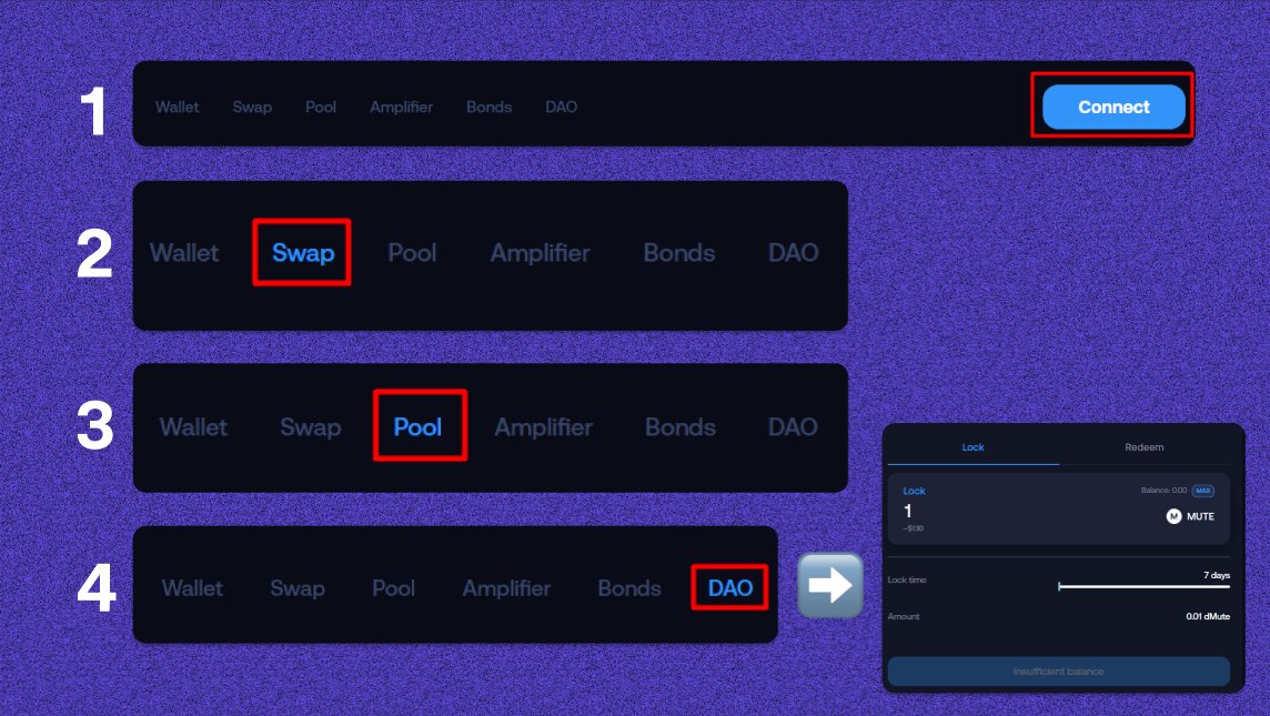 zkSync Era Airdrop Strategy🪂 In this guide, we will try out the