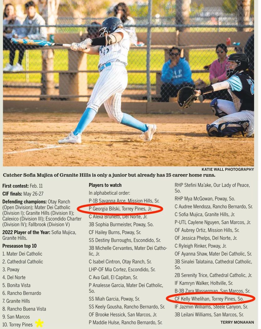 GeorgiaBilski's tweet photo. Excited the high school season kicks off today! The team is pre-season ranked #10 in San Diego and thank you to the @sdut for naming me and @KellyWhelihan two of the players to watch. Go Falcons!

@DartmouthSball @sydbenz @JenWilliamsDSB @CADukesWatson https://t.co/mTh1snjPfN