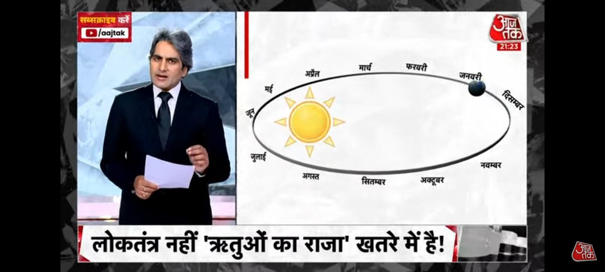 satishsenme's tweet photo. The image of earth and sun rotation with the months is totally wrong.

Sun is closer during winter. We feel cold  because Earth is tilt 23.5 degree.
@aajtak @sudhirchaudhary https://t.co/MYA2nqy8qu