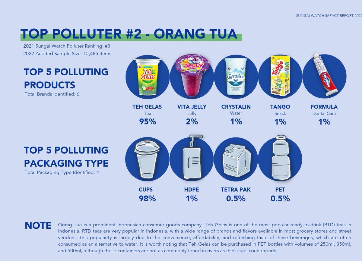 Kirana on Twitter "RT Indounik Indonesia's top 10 plastic polluters