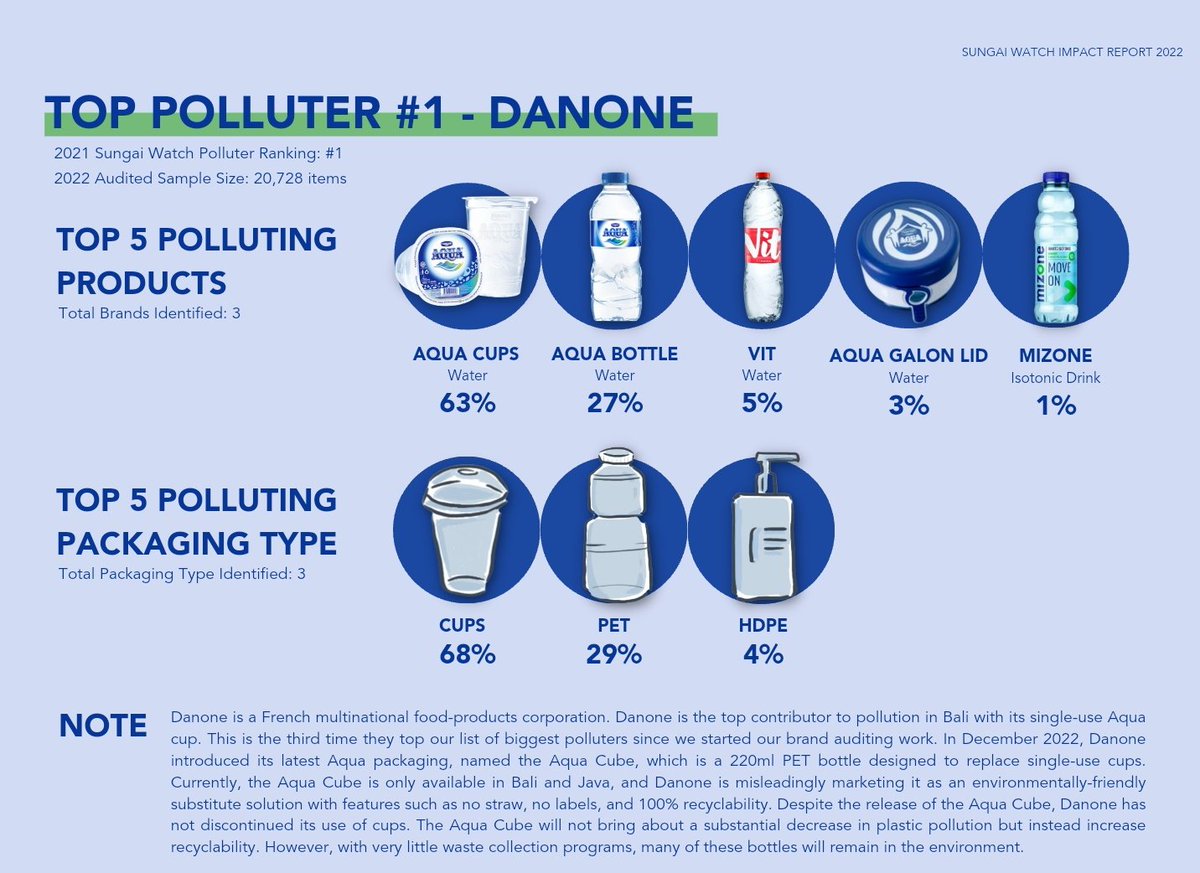 Kirana on Twitter "RT Indounik Indonesia's top 10 plastic polluters