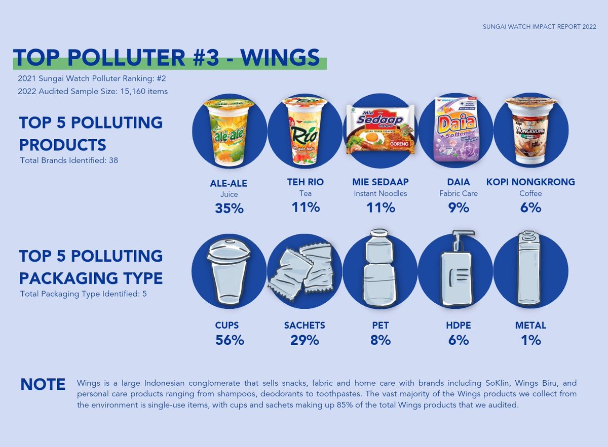 Kirana on Twitter "RT Indounik Indonesia's top 10 plastic polluters