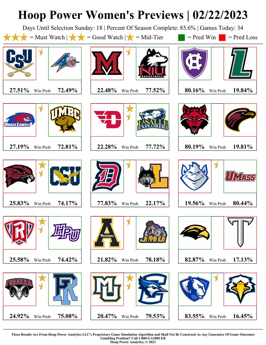 hoop_power's tweet photo. We're very proud to announce that we now are offering our exclusive game picks for #NCAAW as well!

Drop a follow or check out our sponsor #BetUS if you appreciate the value we're delivering to you every single day until #MarchMadness

#SportsBetting #TrustTheAlgorithm https://t.co/E3jaqoT9Dt