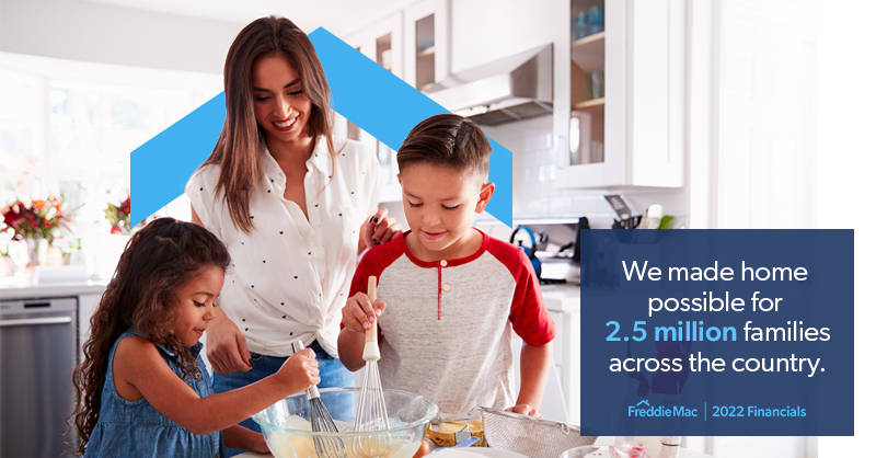 FreddieMac's tweet photo. In 2022, we helped 2.5 million families #MakeHomePossible. In the upcoming year, we will continue to honor our mission of making #homeownership and #renting more affordable, accessible and sustainable for communities across the country. #FinancialResults