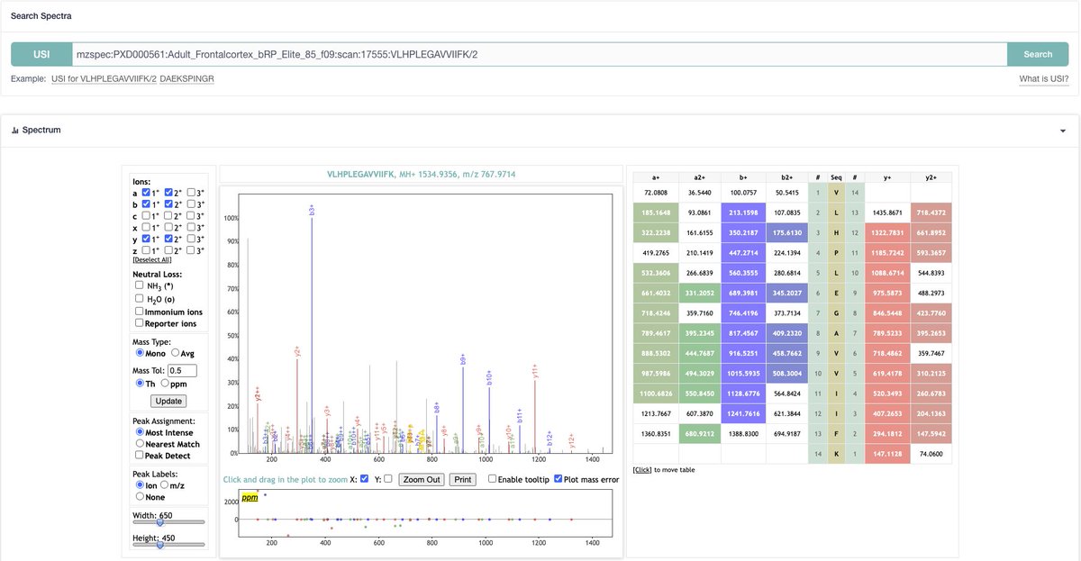Yasset Perez-Riverol tweet media