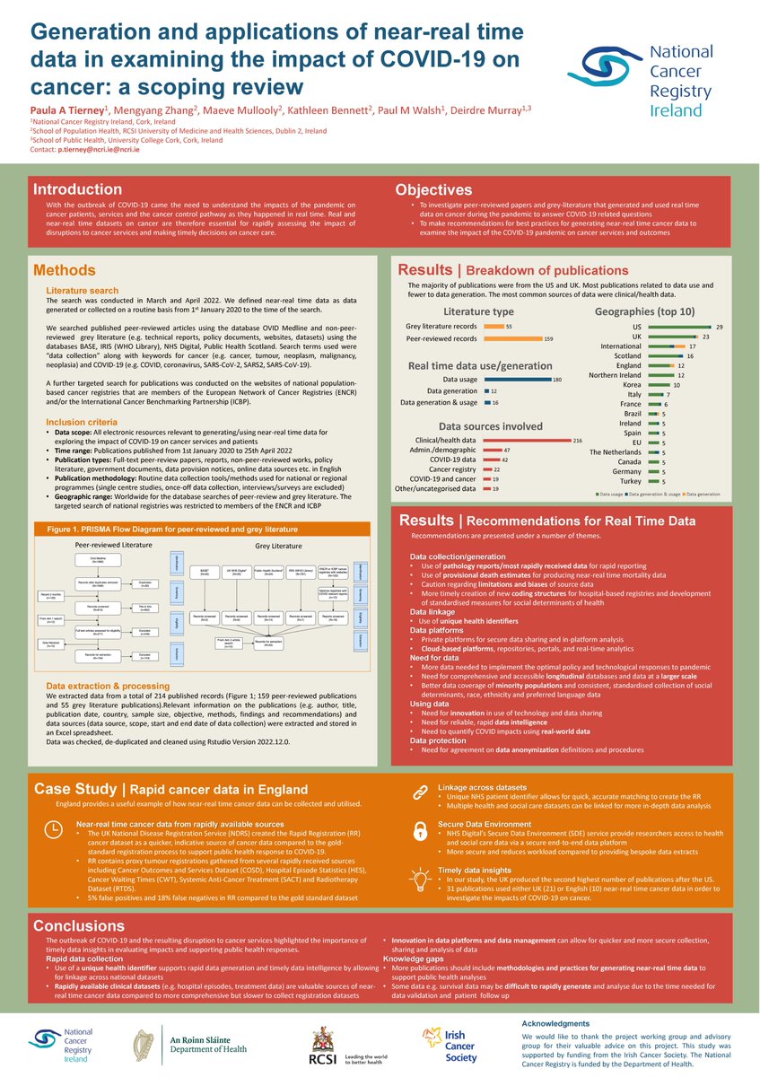 National Cancer Registry Ireland tweet media