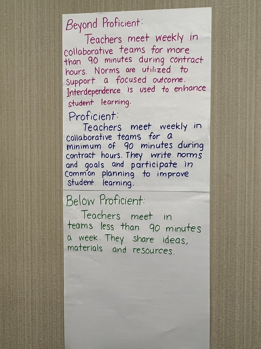 IAMJHENDE's tweet photo. Team FMES is in Nashville with @SolutionTree working through the first steps in creating an SIG to support the PLC process with our collaborative teams. #nextlevelPLCs #PLCatWork @FortMillSD https://t.co/kooyMtDlU8