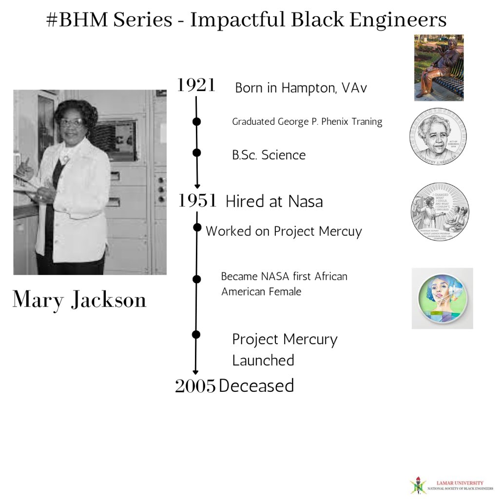 For part 4 of our #BHM series, we present Mary Jackson. Mary made significant developments in the engineering world as an engineer at NASA.

#r5nsbe #nsbe #blackhistorymonth