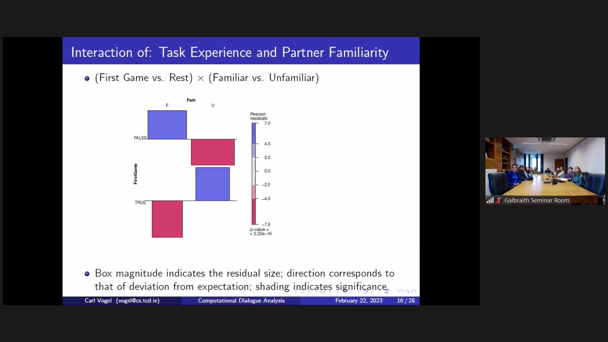Familiarity with a task leads to a higher degree of success when communicating, according to Dr Vogel #AI